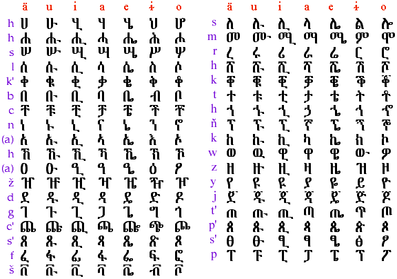 Ethiopic Fonts