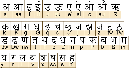 Devanagari/Hindi Fonts Pack