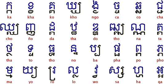 Khmer Fonts